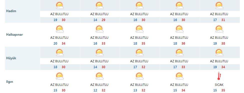 Konya’da bu bayram hava nasıl olacak? 20